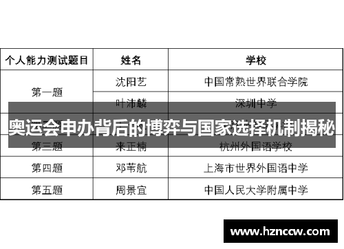奥运会申办背后的博弈与国家选择机制揭秘 奥运会申办背后的博弈与国家选择机制揭秘