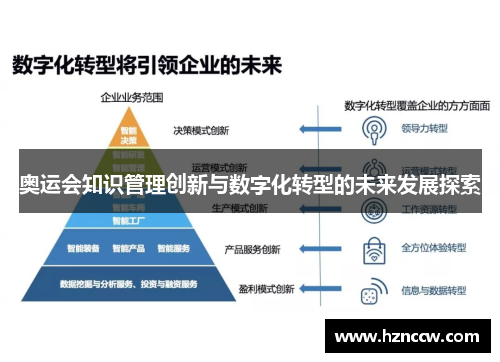 奥运会知识管理创新与数字化转型的未来发展探索 奥运会知识管理创新与数字化转型的未来发展探索